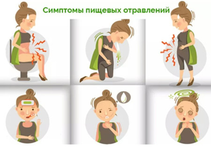 Как вылечить пищевое отравление